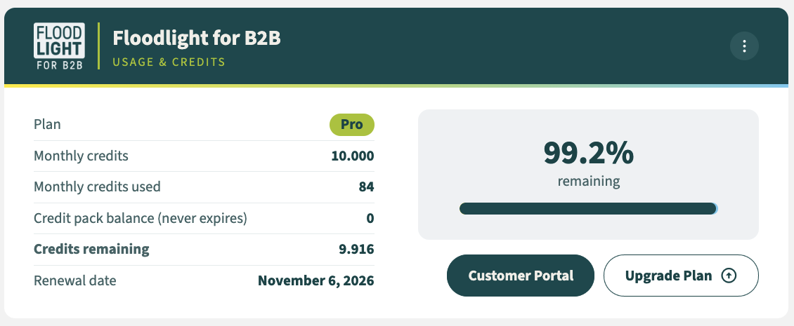 Dashboard widget of the Floodlight for B2B Mautic Plugin
